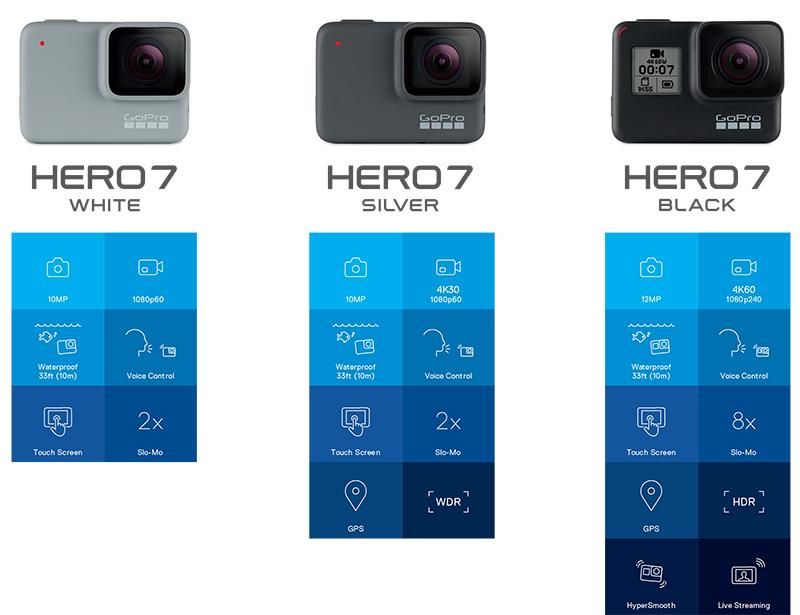 La Gamme Gopro Hero Officielle Avec Trois Nouvelles Cam Ras