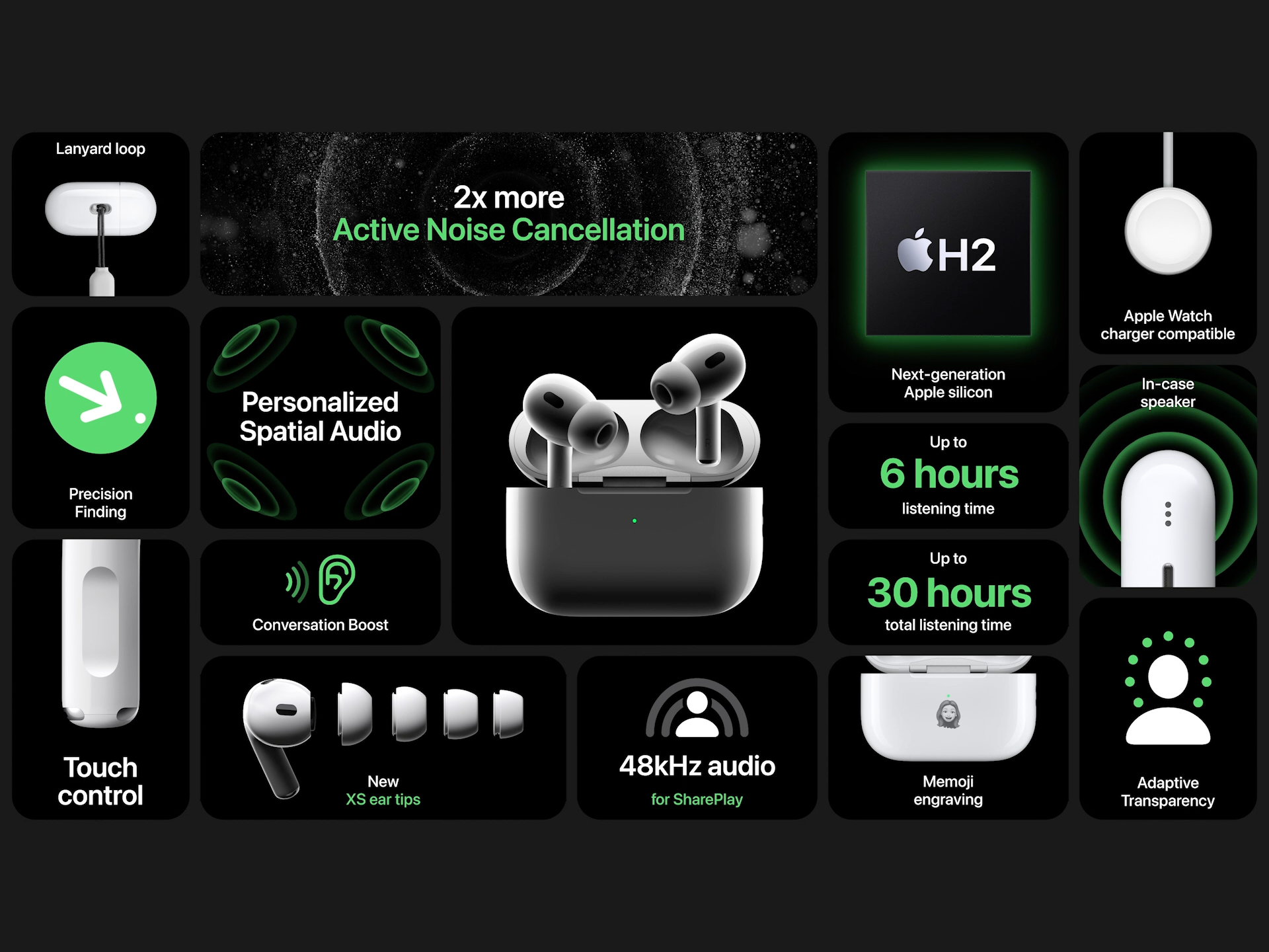 LI Apple AirPods Pro 2 (2nd generation) hero image with all specifications and features