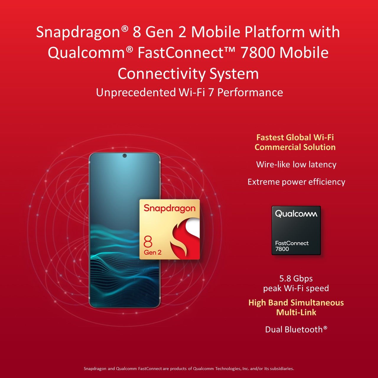 Qualcomm FastConnect 7800 con Snapdragon 8 Gen 2