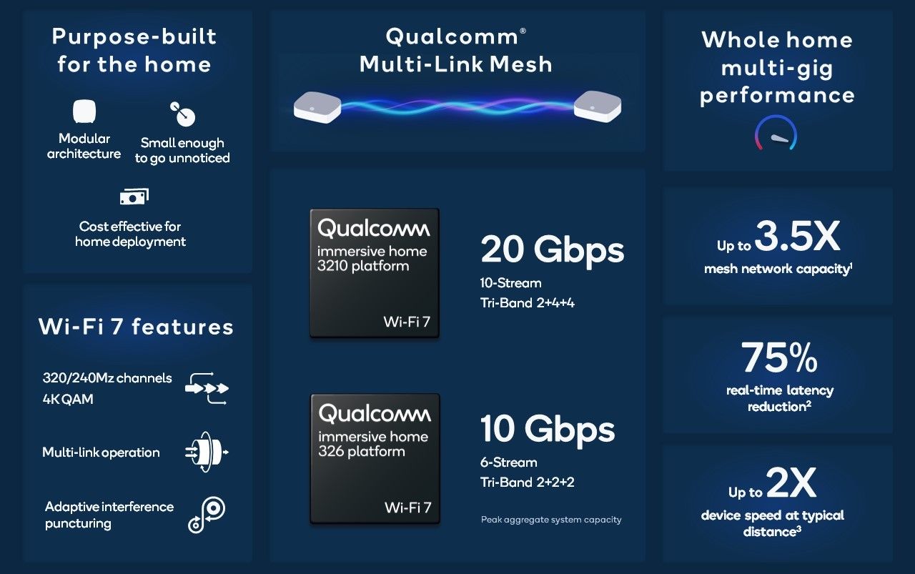 Comparación de las plataformas domésticas inmersivas de Qualcomm