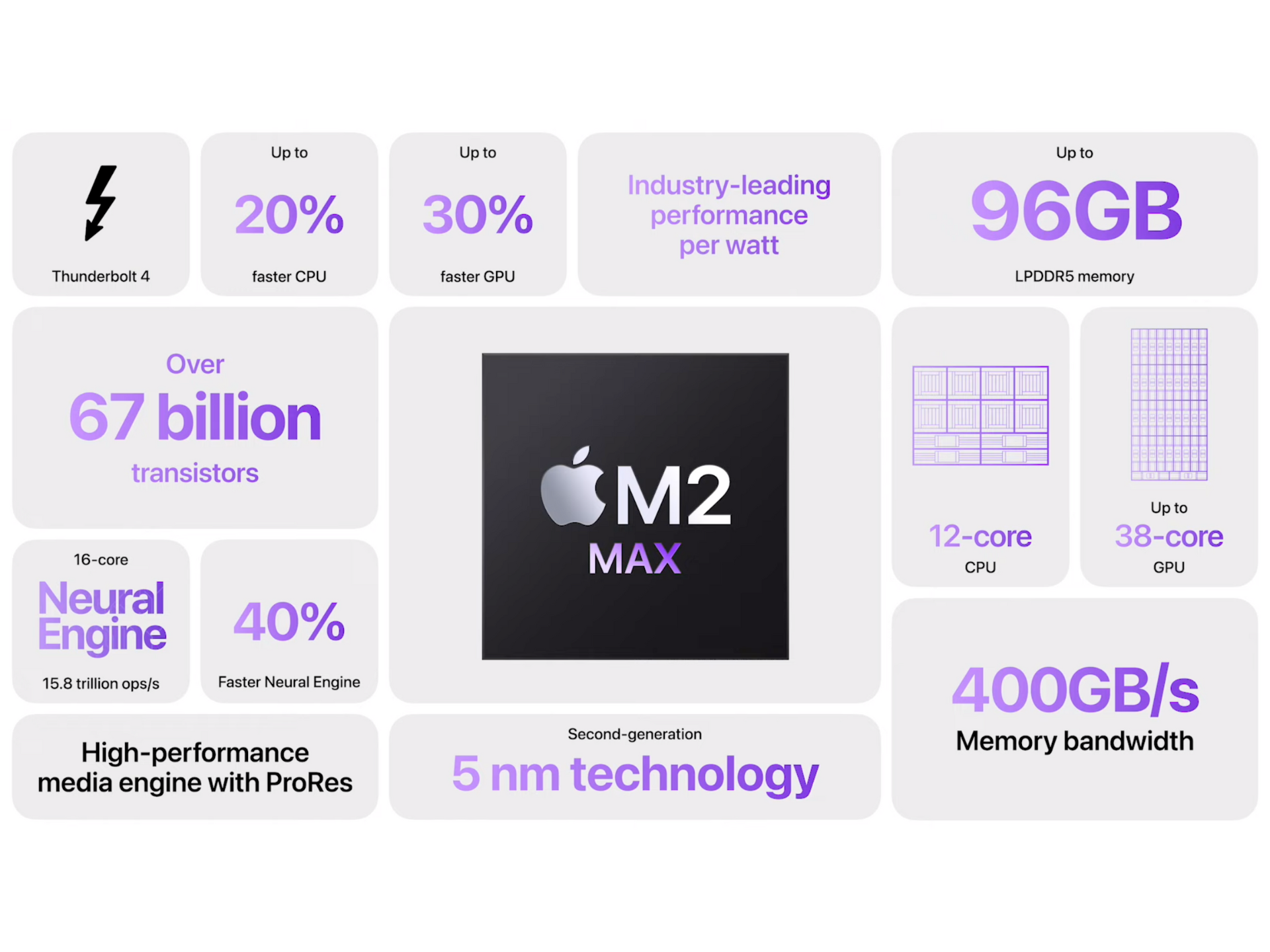 LI Apple M2 Max çip