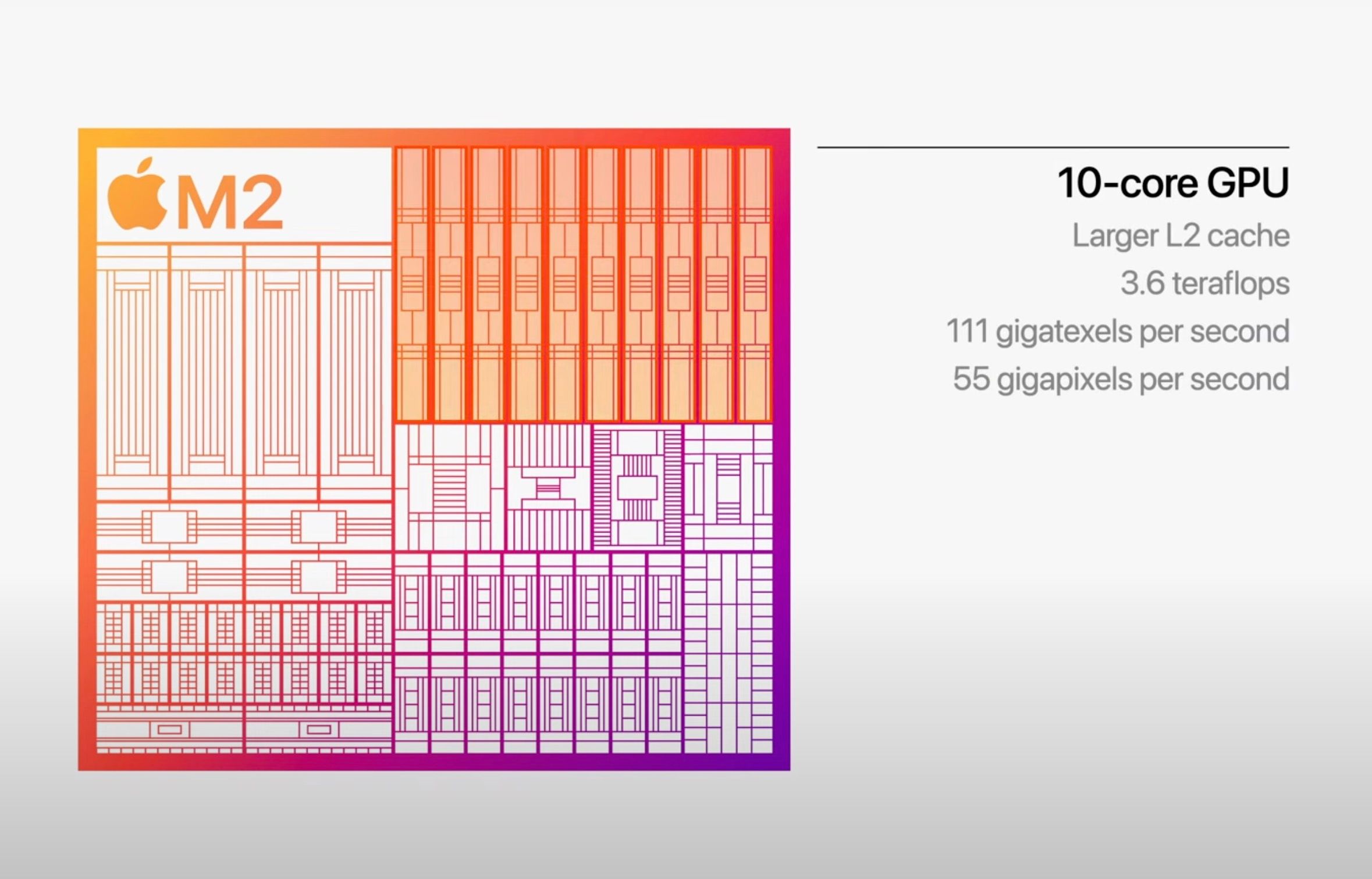 All Apple M2 chips compared Which chipset is best for your next Mac?