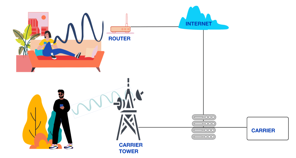 Wi-Fi calling how it works