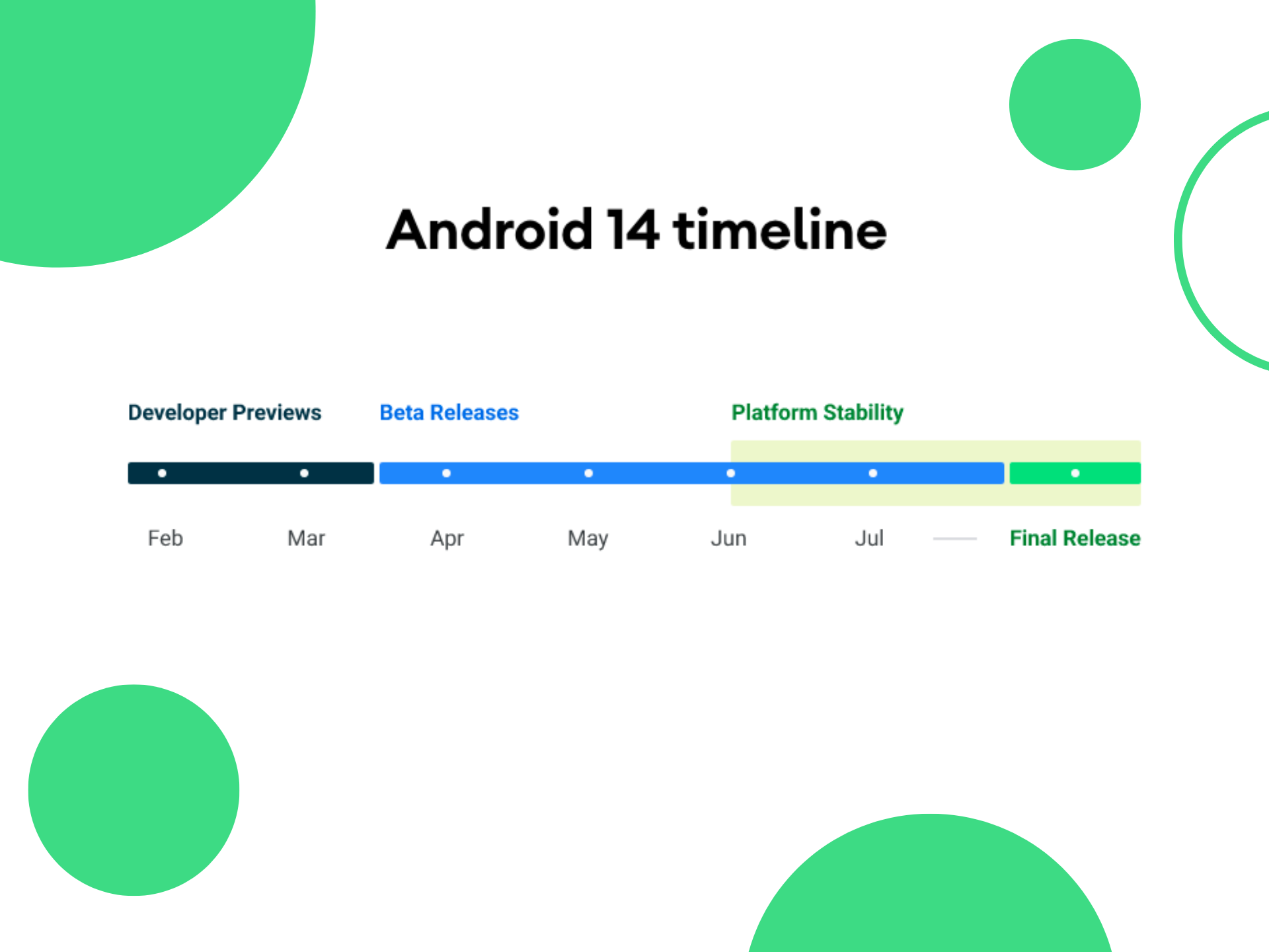 Calendrier LI Android 14