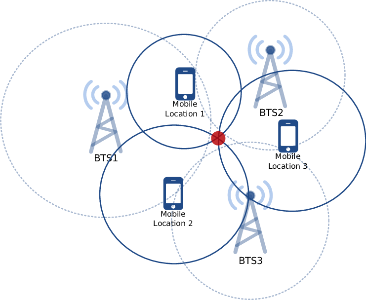 how-911-and-112-triangulate-your-calls-and-pinpoint-your-location