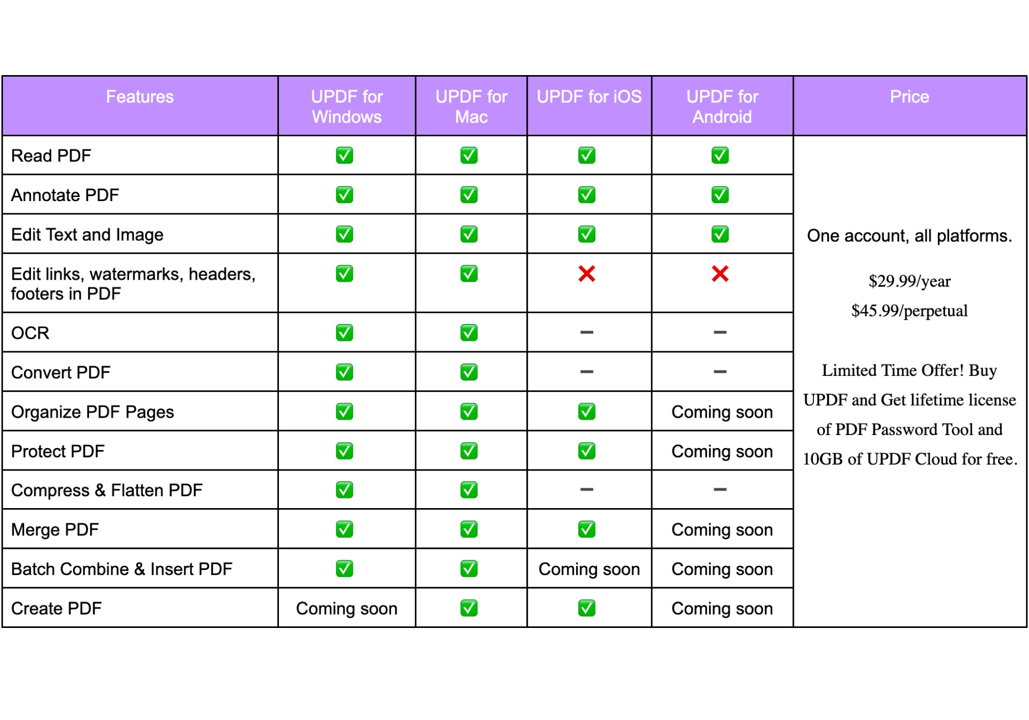 UPDF comparison chart and other PDF editor options.