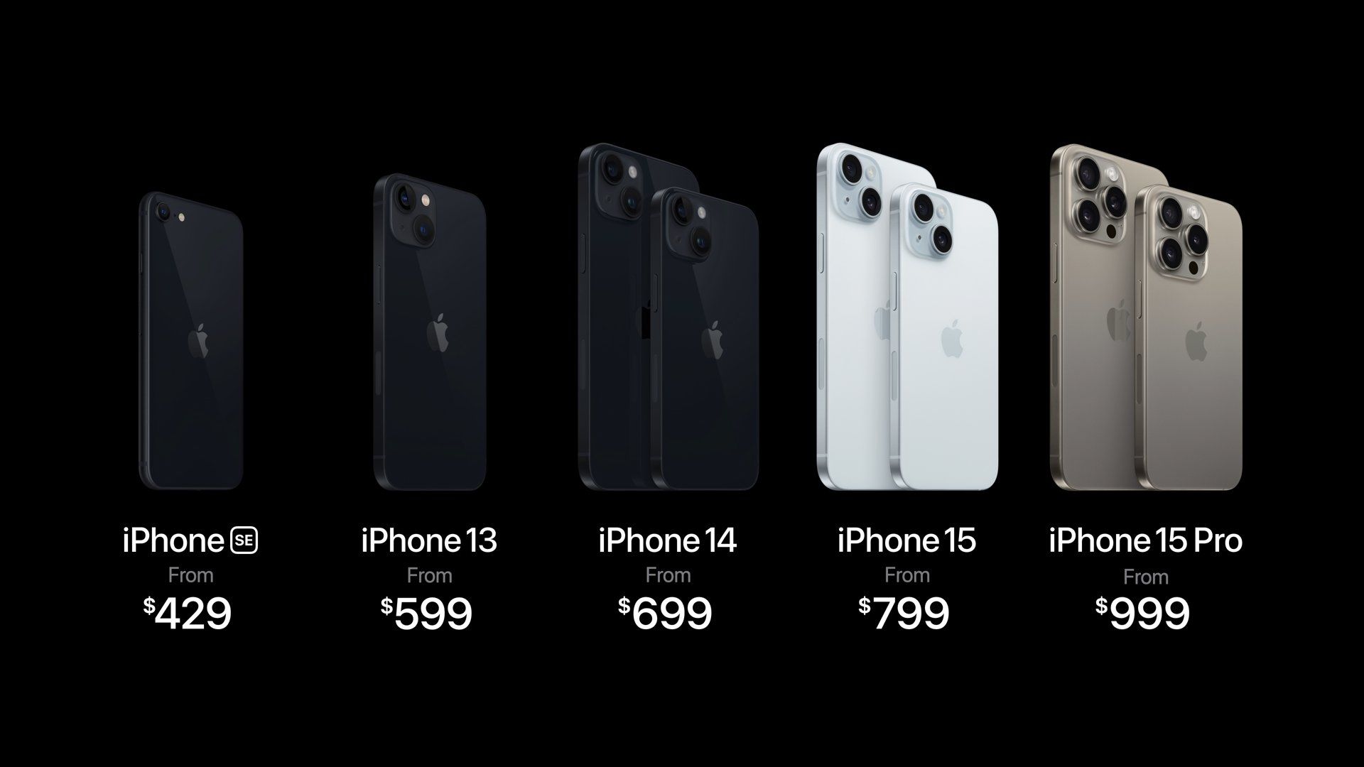 iPhone 15 vs iPhone 14 - Specs, price, features