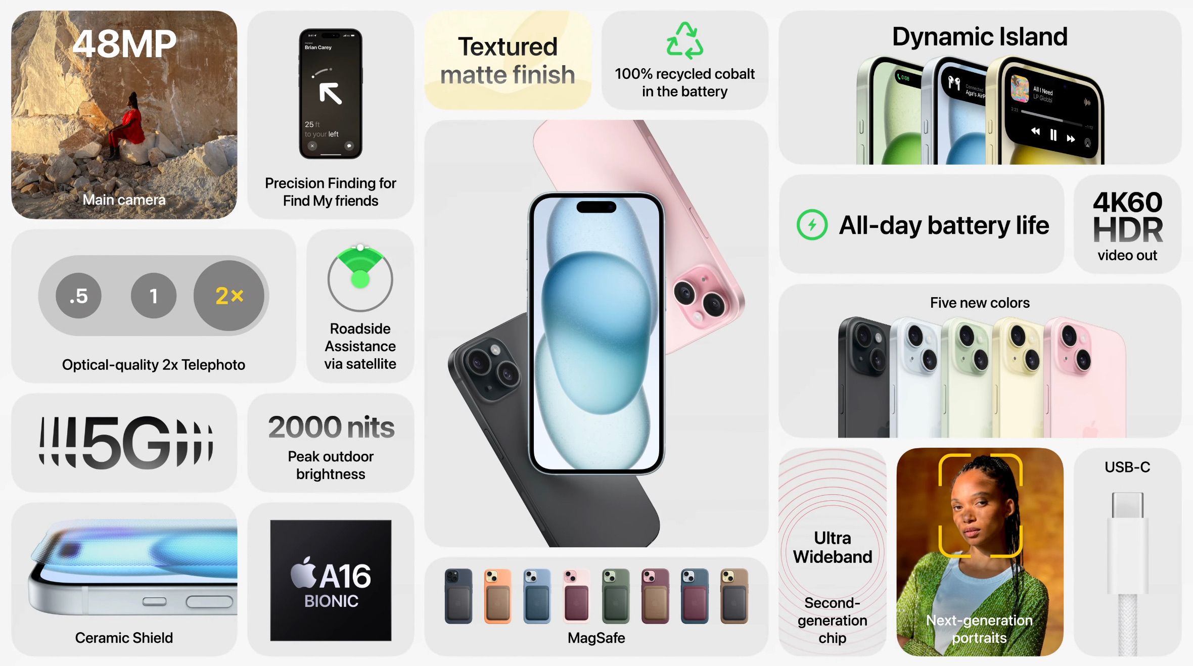 Apple iPhone 15, Rosa, 128 GB, 5G, 6.1 OLED Super Retina XDR, Chip A16  Bionic, iOS