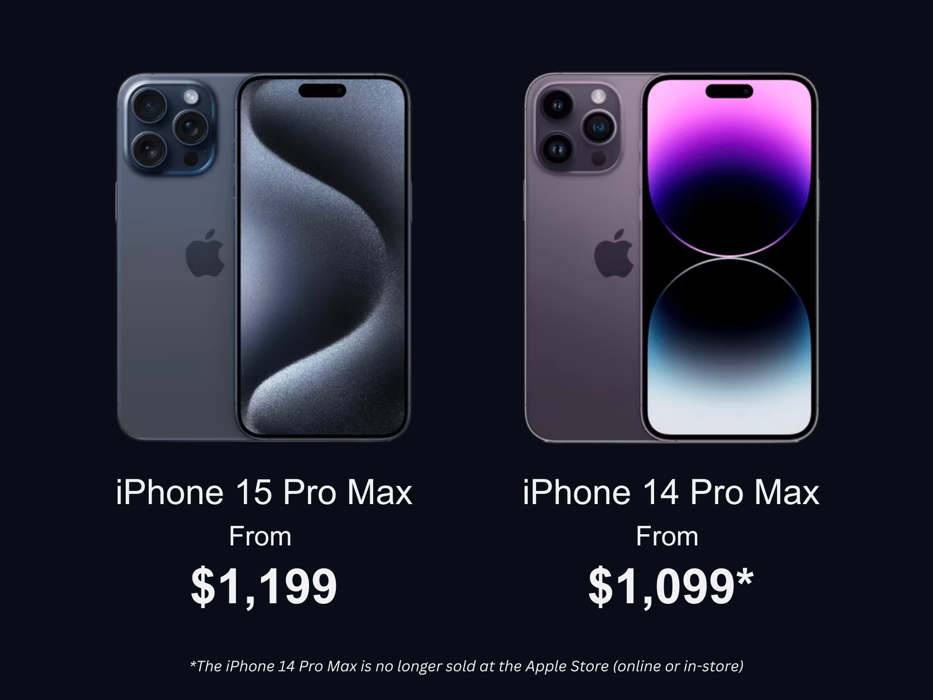 Phone Comparisons: Apple iPhone 15 Pro vs iPhone 15 Pro Max