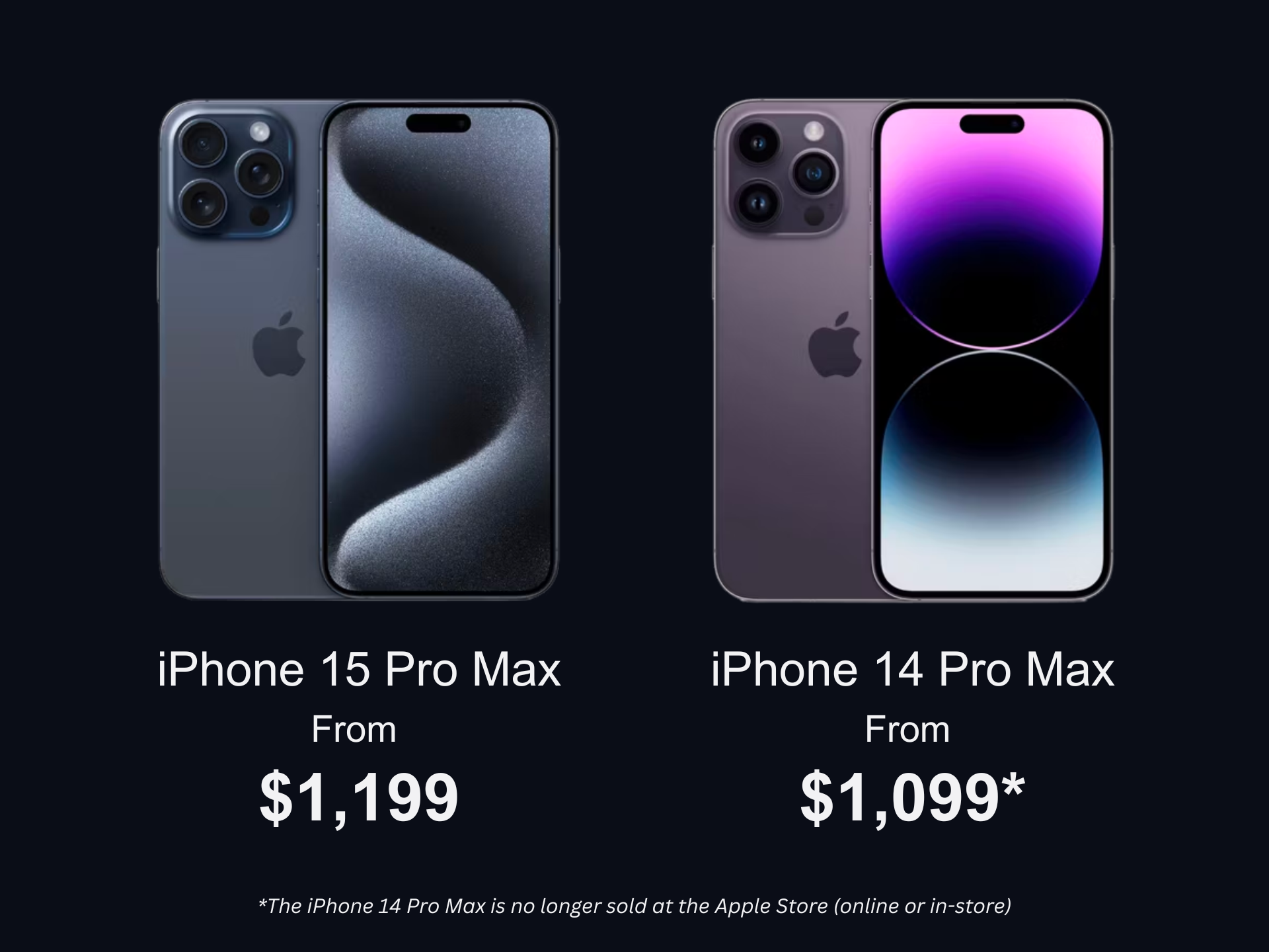 iPhone 15 Pro Max Costs 8 Percent More to Make Than iPhone 14 Pro Max:  Counterpoint