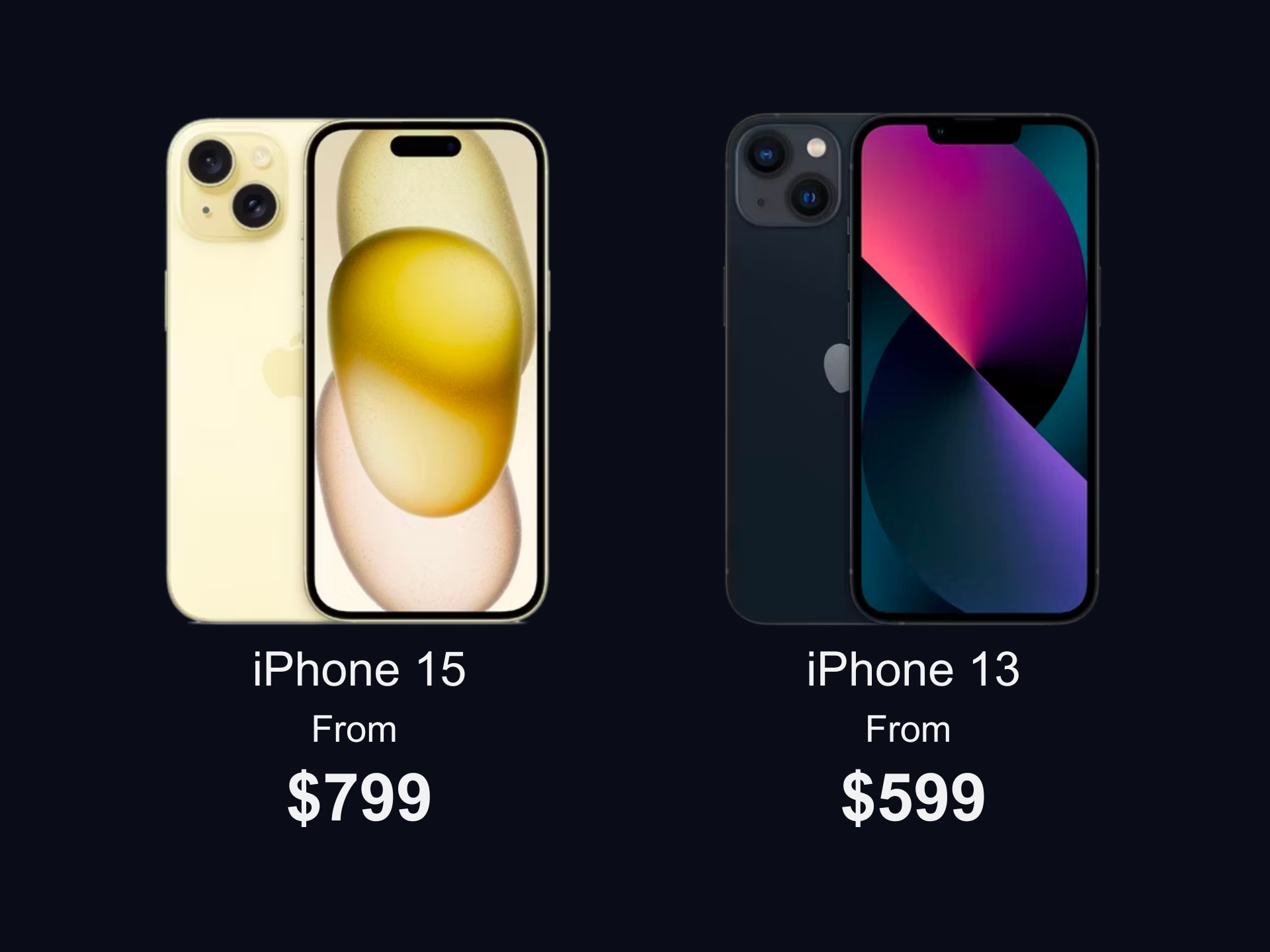 li-iphone-15-vs-iphone-13-price-comparison