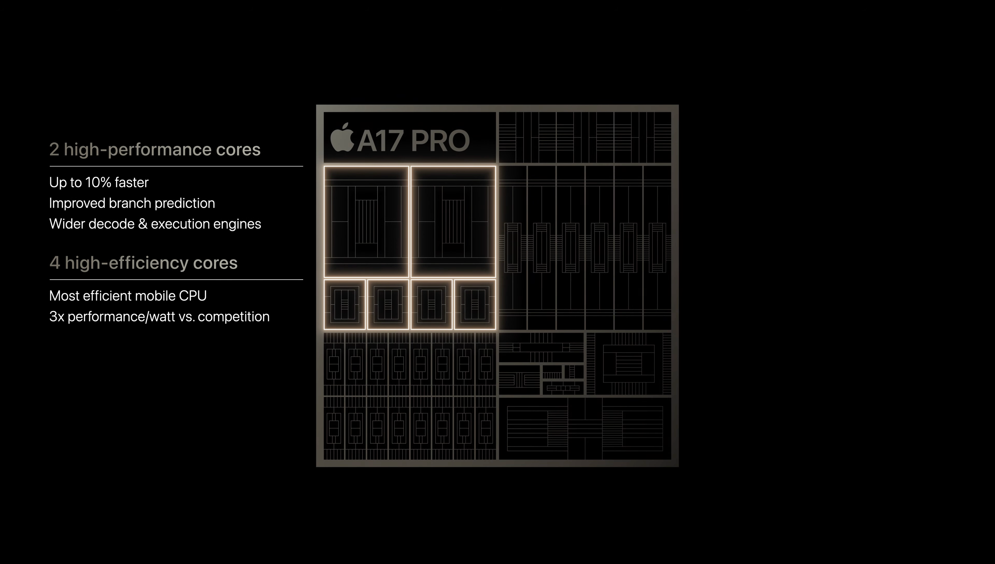 a17 pro vs a16 cpu