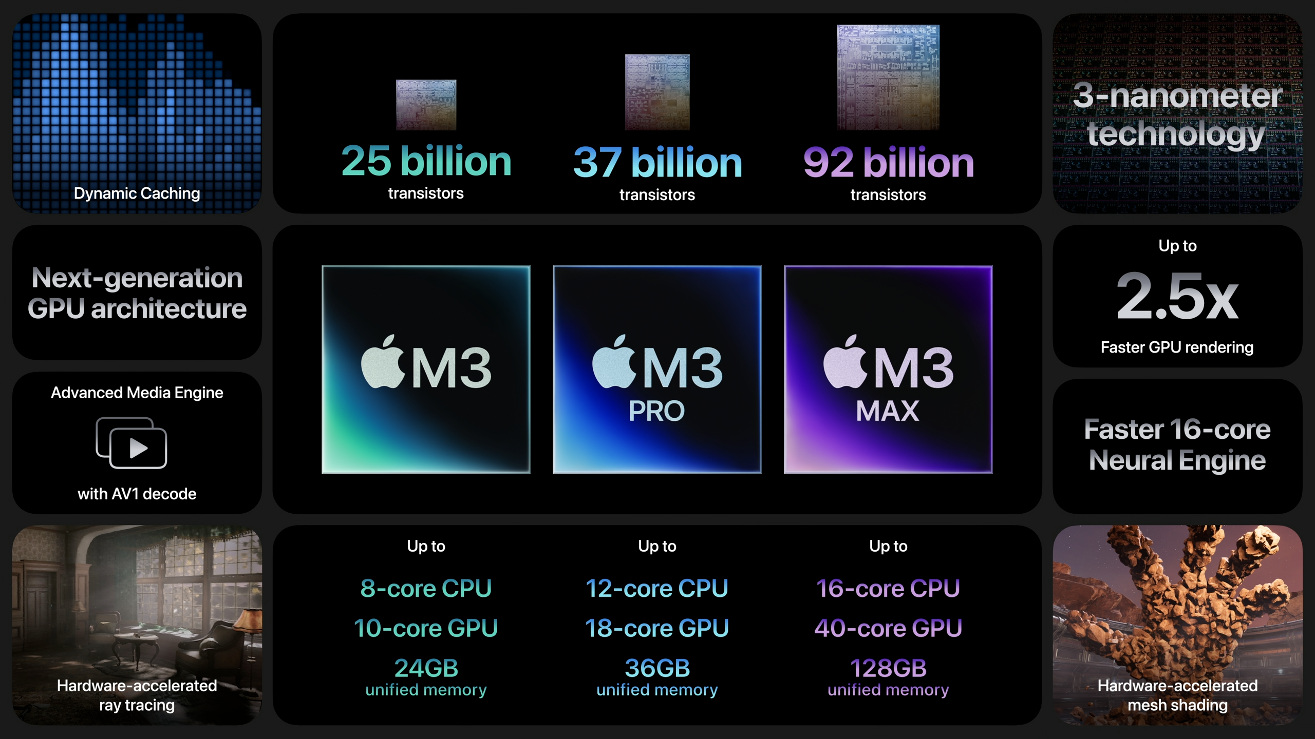 Apple Scary Fast October 30 event M3, M3 Pro, M3 Max chips 25
