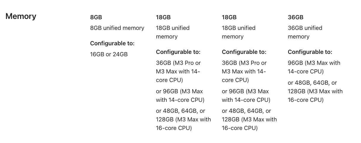 Apple m3 macs ram configs