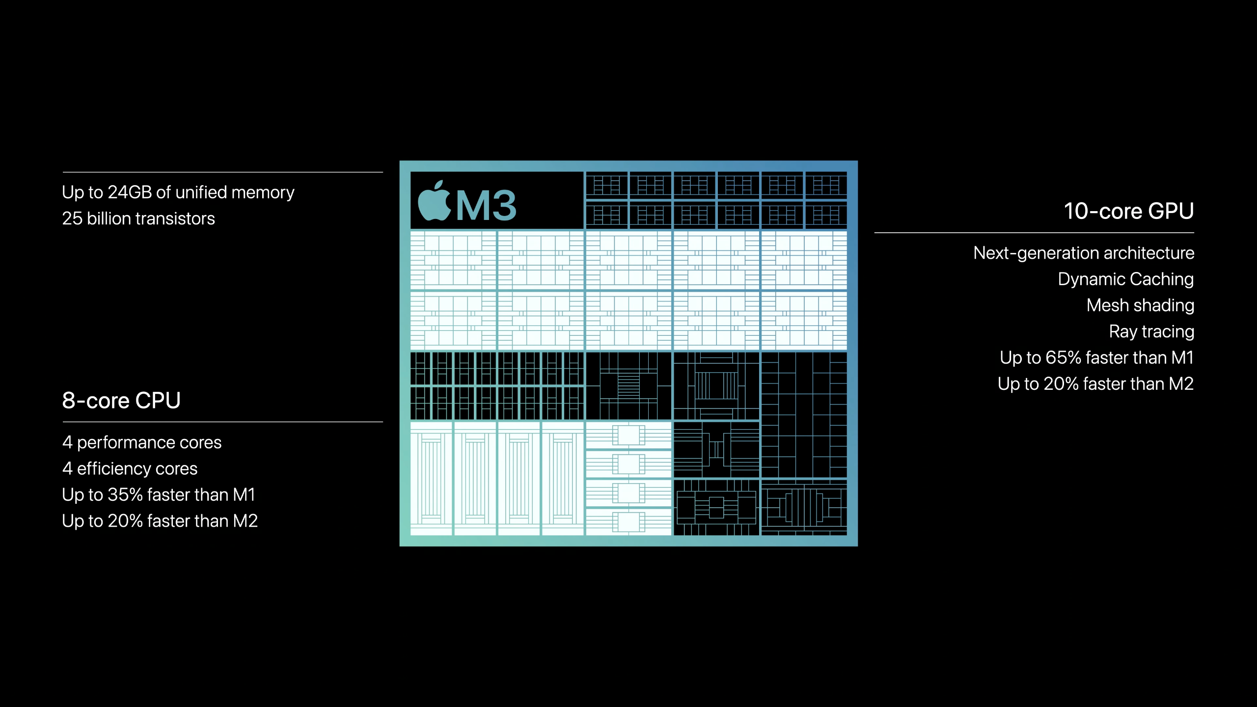 m3 cpu