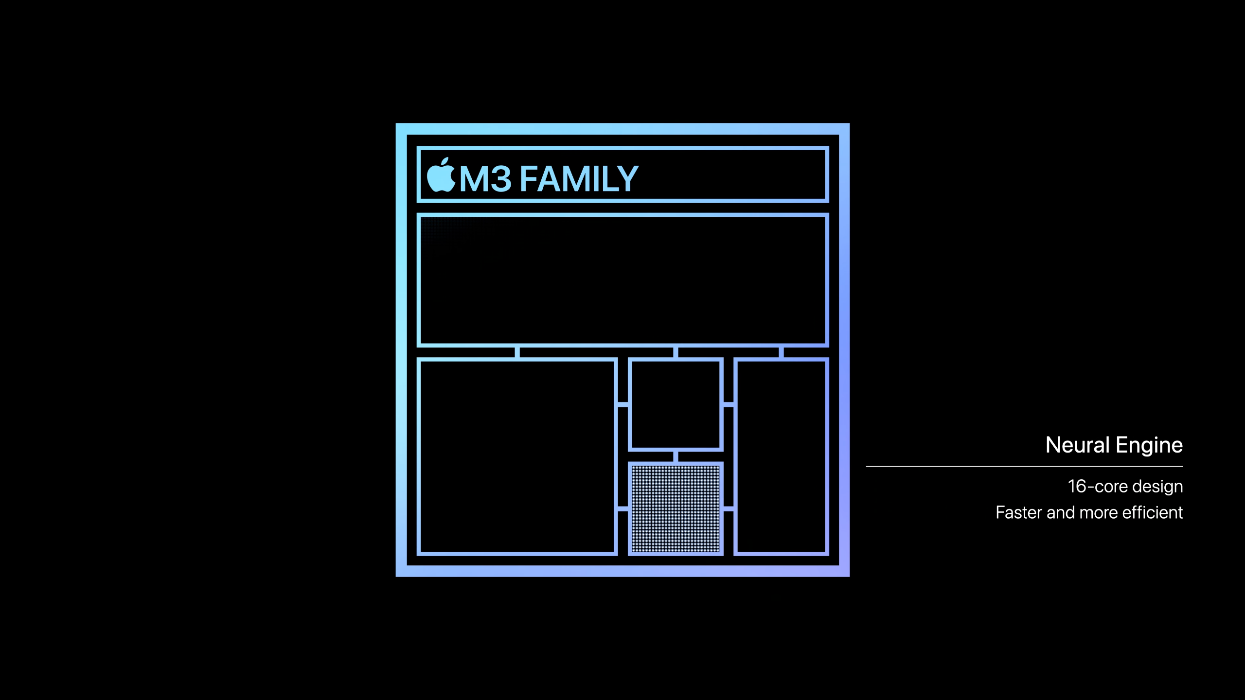 m3 family neural engine