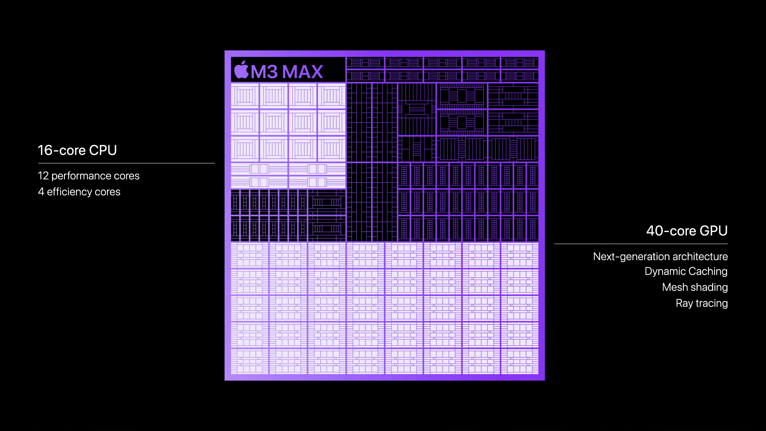 m3 max gpu