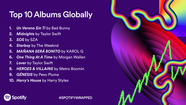 Spotify Wrapped 2023 How To Find It 