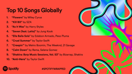 Spotify Wrapped 2023 How To Find It 
