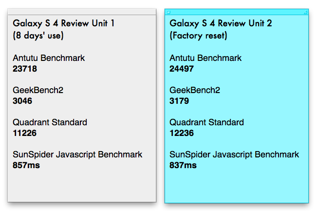 Revised Galaxy S 4 Benchmarks