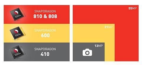 Snapdragon 808, 810, 600, and 410 comparison
