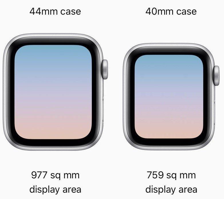 Apple Watch Series 6: what size should I buy? 40mm or 44mm?