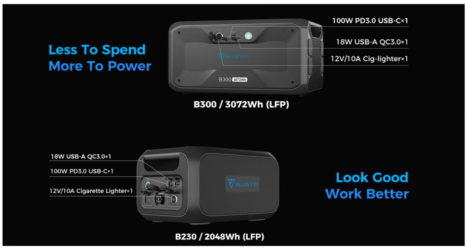BLUETTI Power Week: AC200MAX & B230 are now available and there are ...