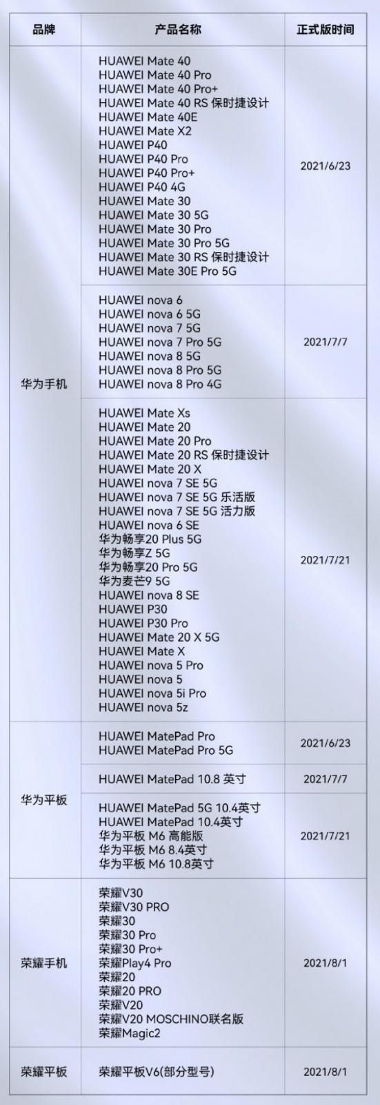 List of Huawei and Honor devices receiving HarmonyOS