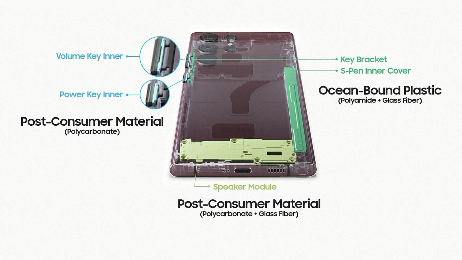 samsung recycled plastic s22
