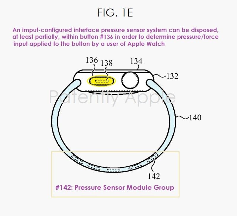 Apple Patent force sensor Apple Watch